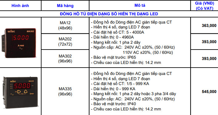 Thông số đồng hồ MA12