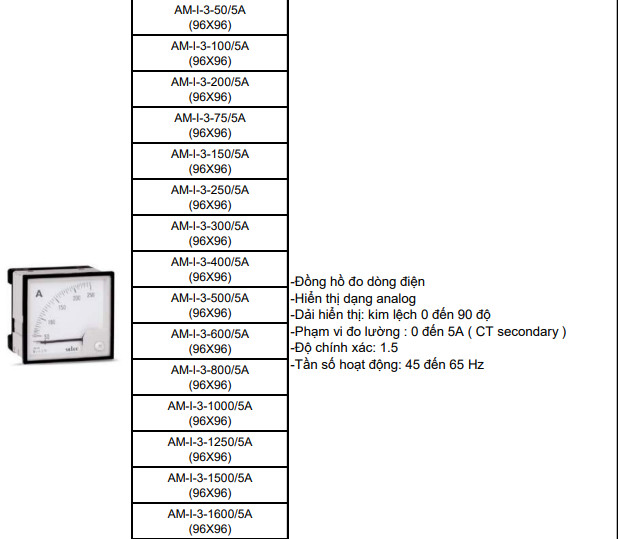 Thông số đồng hồ selec 50-1600a