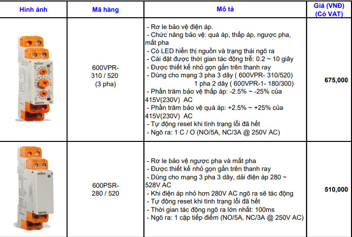 Thông số 600PVR