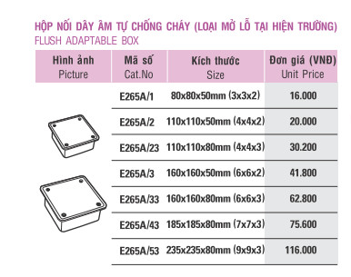 Thông số E265A