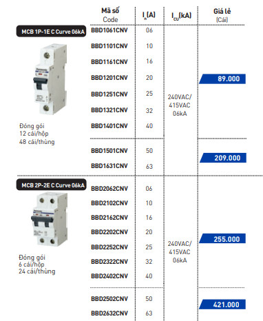 Thông số MCB 1P Pana