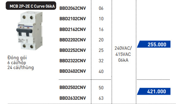 Thông_số_MCB_2P_Pana.jpg