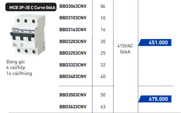 Thông số MCB 3P Pana