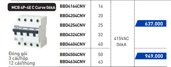 Thông số MCB 4P Pana