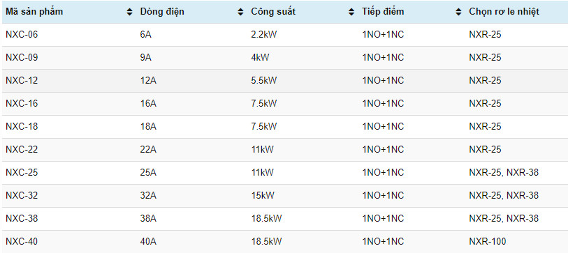 Thông số NXC-06 đến 40