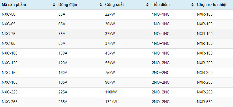 Thông số NXC-50 đến 265