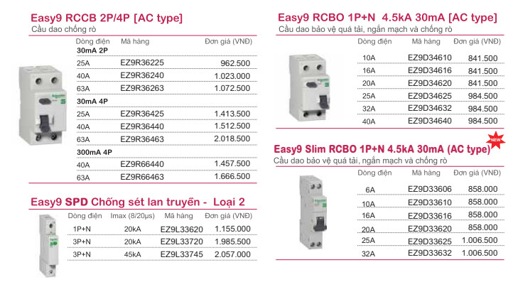 Thông số RCCB RCBO 2P 4P SCHNEIDER