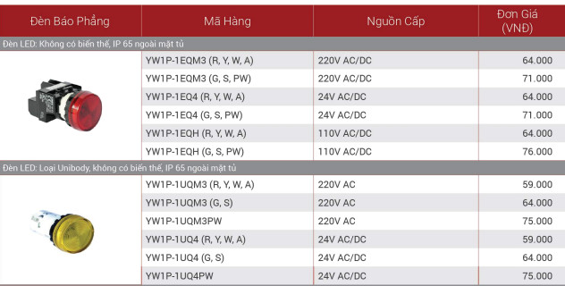 Thông số YW1P-1EQM