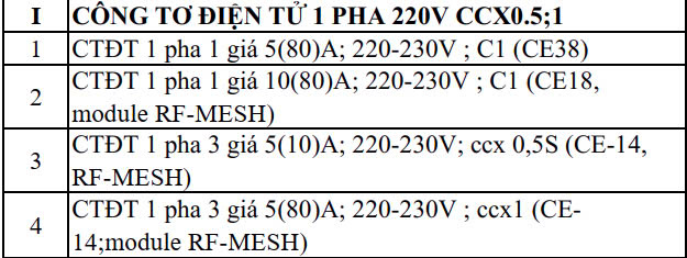 Thông số công tơ CE18