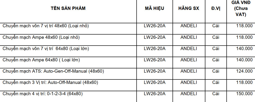 Thông số chuyển mạch andeli