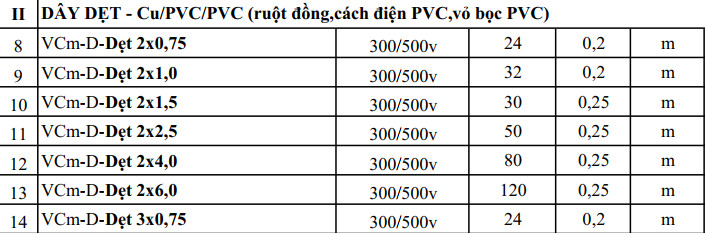 Thông số dây đôi trần phú