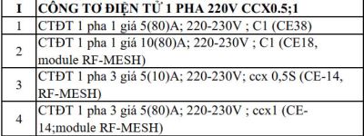 Công tơ điện tử 1 pha 1 giá CE38 EMIC